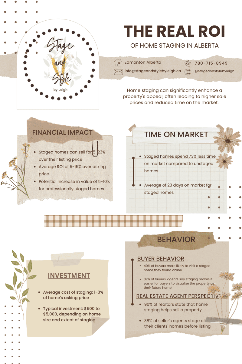 The Psychology of Buying a Property: How Home Staging Creates the Perfect Scene
